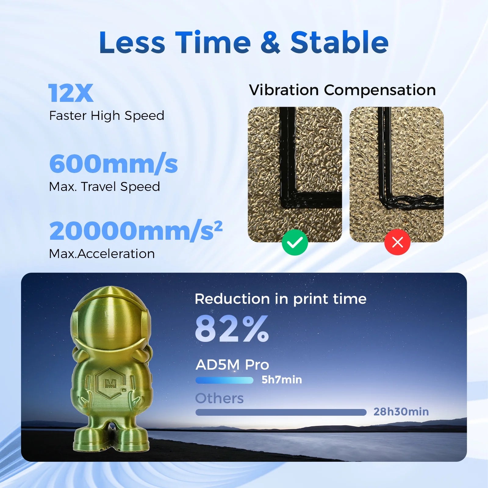 Adventurer 5M Pro 3D Printer, 600Mm/S High Speed 3D Printer, 8.7 X 8.7 X 8.7'', Black